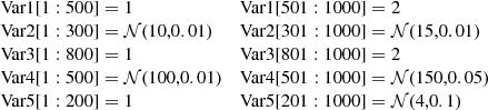 $$ \begin{array}{ll} \mathrm{Var1} [1:500] = 1&\mathrm{Var1} [501:1000] = 2 \\ \mathrm{Var2} [1:300] = \mathcal{N} (10,0.01)&\mathrm{Var2} [301:1000] = \mathcal{N} (15,0.01) \\ \mathrm{Var3} [1:800] = 1&\mathrm{Var3} [801:1000] = 2 \\ \mathrm{Var4} [1:500] = \mathcal{N} (100,0.01)&\mathrm{Var4} [501:1000] = \mathcal{N} (150,0.05) \\ \mathrm{Var5} [1:200] = 1&\mathrm{Var5} [201:1000] = \mathcal{N} (4,0.1) \end{array} $$