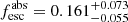 $ {f_{\text{esc}}^{\text{abs}}}= 0.161^{+0.073}_{-0.055} $