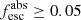 $ {f_{\rm esc}^{\rm abs}} \ge 0.05 $