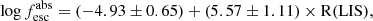 $$ \begin{aligned} \log f_{\rm esc}^\mathrm{abs}= (-4.93 \pm 0.65) + (5.57 \pm 1.11) \times \mathrm{R(LIS)}, \end{aligned} $$