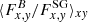 $ \langle F^B_{x,\mathit{y}}/F^{\mathrm{SG}}_{x,\mathit{y}}\rangle_{x\mathit{y}} $