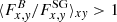 $ \langle F^B_{x,\mathit{y}} / F^{\mathrm{SG}}_{x,\mathit{y}} \rangle_{x\mathit{y}} > 1 $