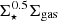 $ \Sigma_{\star}^{0.5}\Sigma_{\mathrm{gas}} $