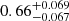 $ 0.66^{+0.069}_{-0.067} $