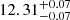 $ 12.31^{+0.07}_{-0.07} $
