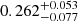 $ 0.262^{+0.053}_{-0.077} $