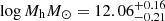 $ \log M_{\mathrm{h}}{M}_\odot=12.06^{+0.16}_{-0.21} $