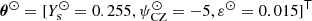 $ \boldsymbol{\theta}^\odot = [Y_{\rm s}^\odot = 0.255, \psi_\mathrm{CZ}^\odot = -5, \varepsilon^\odot = 0.015]^\mathsf{T} $