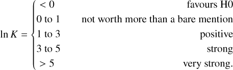 ${\rm{ln}}\,K = \{ \matrix{ { &lt; \,0} \hfill &amp; {{\rm{favoursH0}}} \hfill \cr {{\rm{0}}\,{\rm{to1}}} \hfill &amp; {{\rm{notworthmorethanabaremention}}} \hfill \cr {{\rm{1}}\,{\rm{to}}\,{\rm{3}}} \hfill &amp; {{\rm{positive}}} \hfill \cr {{\rm{3to5}}} \hfill &amp; {{\rm{strong}}} \hfill \cr { > 5} \hfill &amp; {{\rm{verystrong}}{\rm{.}}} \hfill \cr }$