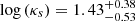 $ \log{(\kappa_s)} = 1.43_{-0.53}^{+0.38} $