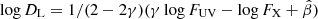 $ \log D_{\mathrm{L}}=1/(2-2\gamma)(\gamma \log F_{\mathrm{UV}}-\log F_{\mathrm{X}}+\hat\beta) $