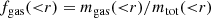 $$ \begin{aligned}&f_{\rm gas}({<}r) = m_{\rm gas}({<}r)/m_{\rm tot}({ < }r) \end{aligned} $$