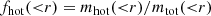 $$ \begin{aligned}&f_{\rm hot}({<}r) = m_{\rm hot}({<}r)/m_{\rm tot}({ < }r) \end{aligned} $$