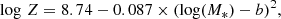 $$ \begin{aligned} {\log \,Z} = 8.74 - 0.087 \times ({\log (M_{*}) - b})^2, \end{aligned} $$
