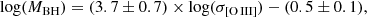 $$ \begin{aligned} \log (M_{\rm BH})=(3.7\pm 0.7)\times \mathrm {log}(\sigma _{\rm [\mathrm{O}\,{\small {\text{III}}} ]})-(0.5\pm 0.1) ,\end{aligned} $$