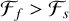 ${F_f} > {F_s}$