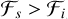 ${F_s} > {F_i}$