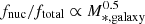 $ f_{\textup{nuc}}/f_{\textup{total}} \propto M_{\mathrm{*,galaxy}}^{0.5} $