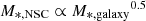 $ M_{\mathrm{*,NSC}} \propto {M_{\mathrm{*,galaxy}}}^{0.5} $