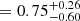 $ = 0.75^{+0.26}_{-0.60} $