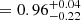 $ = 0.96^{+0.04}_{-0.22} $