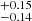 $ ^{+0.15}_{-0.14} $