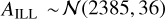 ${A_{{\rm{ILL}}}}\~{\cal N}\left( {2385,36} \right)$