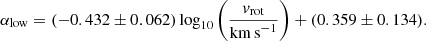 $$ \begin{aligned} \alpha _{\rm low} = (-0.432 \pm 0.062)\log _{10}\left(\frac{v_{\rm rot}}{\mathrm{km\,s}^{-1}}\right) + (0.359 \pm 0.134). \end{aligned} $$