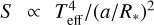 $S\,\,\, \propto \,\,\,{{T_{{\rm{eff}}}^4} \mathord{\left/ {\vphantom {{T_{{\rm{eff}}}^4} {{{\left( {{a \mathord{\left/ {\vphantom {a {{R_*}}}} \right. \kern-\nulldelimiterspace} {{R_*}}}} \right)}^2}}}} \right. \kern-\nulldelimiterspace} {{{\left( {{a \mathord{\left/ {\vphantom {a {{R_*}}}} \right. \kern-\nulldelimiterspace} {{R_*}}}} \right)}^2}}}$