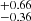 $ _{-0.36}^{+0.66} $