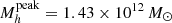 $ M_h^{\rm peak} = 1.43 \times 10^{12}\,M_{\odot} $