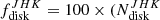 $ f_{\mathrm{disk}}^{JHK} = 100 \times (N_{\mathrm{disk}}^{JHK} $