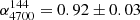 $ \alpha^\mathrm{144}_\mathrm{4700} = 0.92 \pm 0.03 $