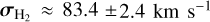 $\max \,{{\bf{\sigma }}_{{{\rm{H}}_2}}} \approx 83.4 \pm 2.4\,{\rm{km}}\,{{\rm{s}}^{ - 1}}$