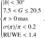 $\left\{ {\matrix{ {\left| b \right| < 30^\circ } \hfill \cr {7.5 < G \le 20.5} \hfill \cr {\pi > 0\,{\rm{mas}}} \hfill \cr {{{\sigma \left( \pi \right)} \mathord{\left/ {\vphantom {{\sigma \left( \pi \right)} \pi }} \right. \kern-\nulldelimiterspace} \pi } < 0.2} \hfill \cr {{\rm{RUWE}}\,{\rm{ < }}\,{\rm{1}}{\rm{.4}}} \hfill \cr } } \right.$