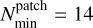 $N_{\min }^{{\rm{patch}}} = 14$