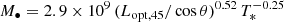 $ M_{\bullet} = 2.9\times 10^9\,(L_{\rm opt,45}/\cos \theta)^{0.52}\,T_\ast^{-0.25} $