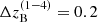 $ \Delta z_{\mathrm{B}}^{(1{-}4)} = 0.2 $