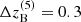 $ \Delta z_{\mathrm{B}}^{(5)} = 0.3 $