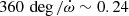 $ 360\, \deg / \dot{\omega} \sim 0.24\, $