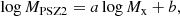 $$ \begin{aligned} \log {M_{\rm PSZ2}} = a \log {M_{\rm x}} + b, \end{aligned} $$