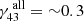 $ \gamma_{43}^{\text{ all}}={\sim}0.3 $