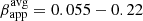 $ \beta^{\mathrm{avg}}_{\mathrm{app}} = 0.055-0.22 $