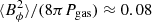 $ \langle B_\phi^2\rangle/(8\pi P_{\rm gas}) \approx 0.08 $