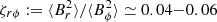 $ \zeta_{r\phi} := \langle B_r^2 \rangle/\langle B_\phi^2 \rangle\simeq 0.04{-}0.06 $