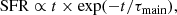 $$ \begin{aligned} \mathrm{SFR} \propto t \times \exp (-t/\tau _{\mathrm{main} }), \end{aligned} $$