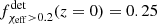 $ f^{\rm det}_{\chi_{\rm eff}>0.2}(z=0)=0.25 $