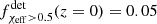 $ f^{\rm det}_{\chi_{\rm eff}>0.5}(z=0)=0.05 $