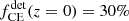 $ f^{\mathrm{det}}_{\mathrm{CE}}(z=0) = 30\% $