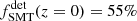 $ f^{\mathrm{det}}_{\mathrm{SMT}}(z=0) = 55\% $